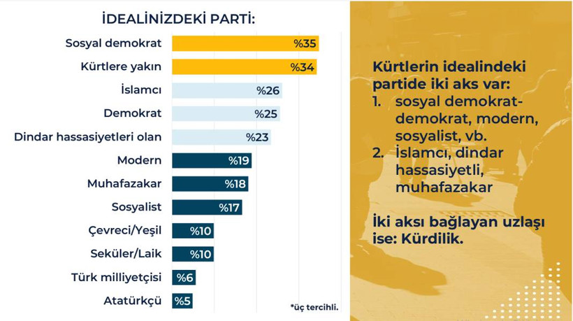 Rawest anketi açıklandı: Kürtlerin gözünde siyasette hangi lider ne kadar itibarlı? - Resim: 16